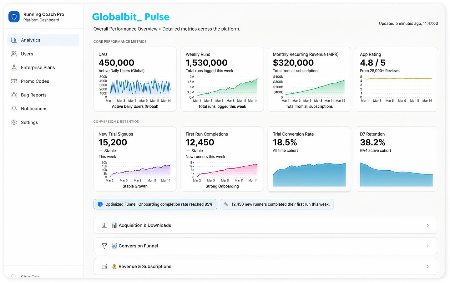 Enterprise dashboard built by Globalbit