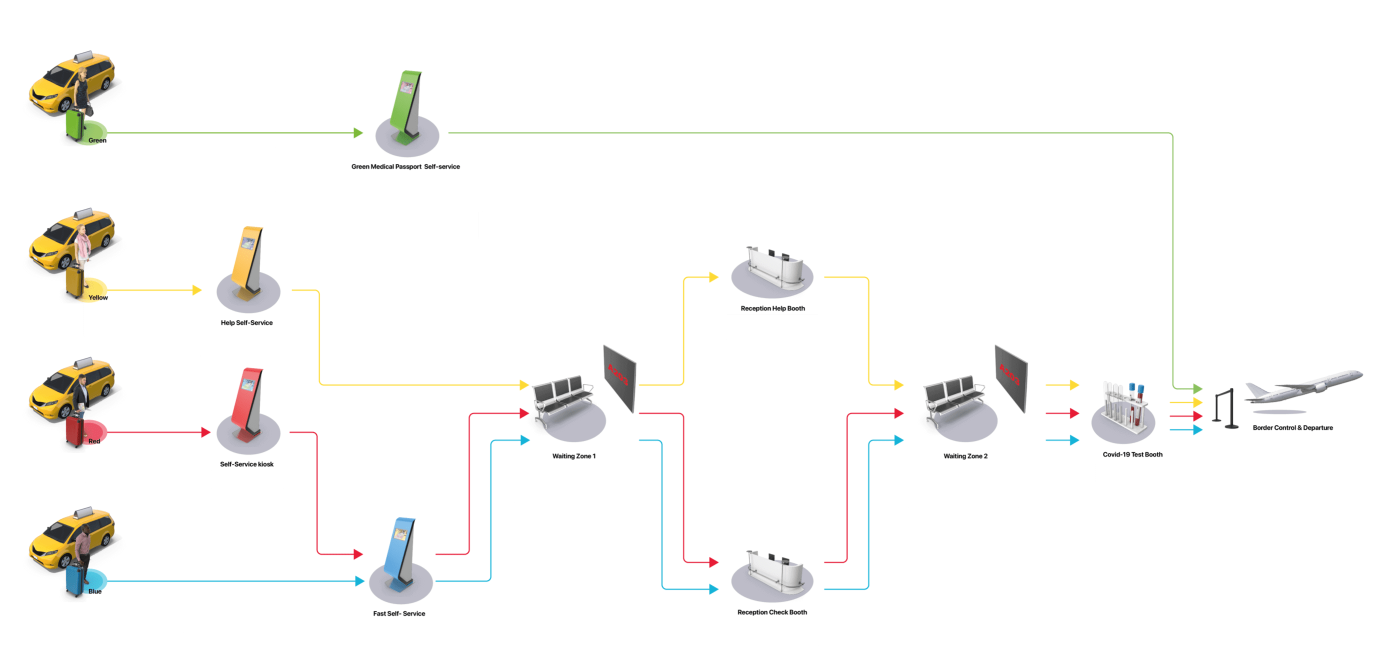 check2fly_arrival_schema